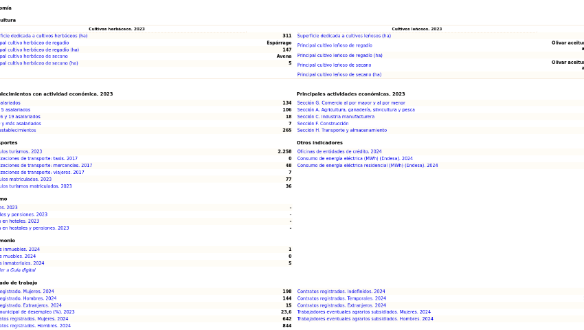 Datos de la Economía Datos de la Economía